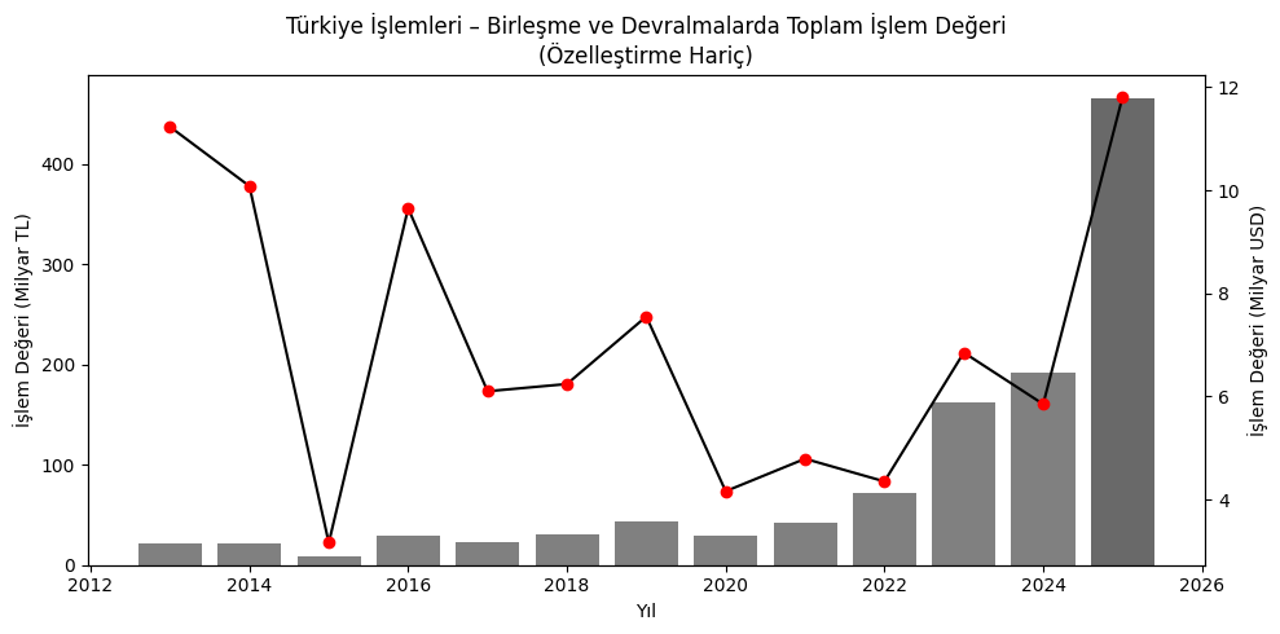 diyagram, çizgi, öykü gelişim çizgisi; kumpas; grafiğini çıkarma, ekran görüntüsü içeren bir resim
Yapay zeka tarafından oluşturulmuş içerik yanlış olabilir.